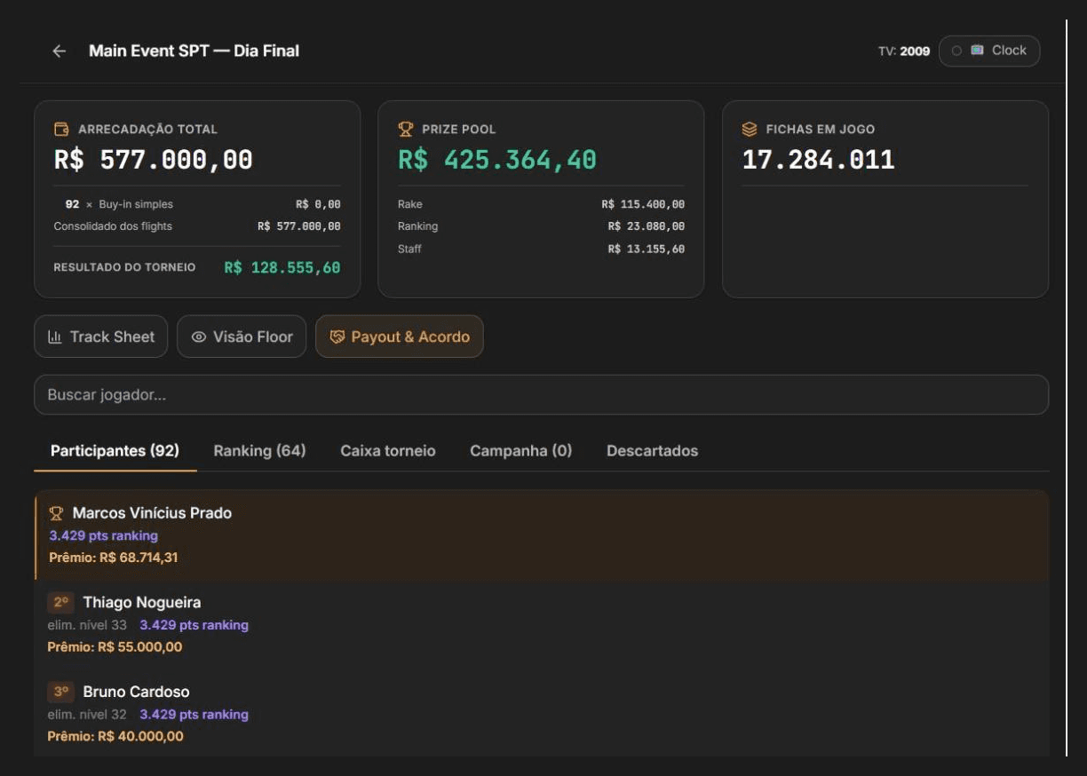 Fechamento de um torneio no StackPlus: arrecadação, prize pool, rake, ranking, staff e resultado