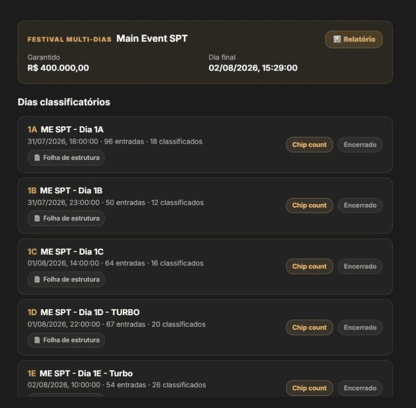 Main Event multi-dias no StackPlus: cinco dias classificatórios com entradas e classificados, dia final e consolidado